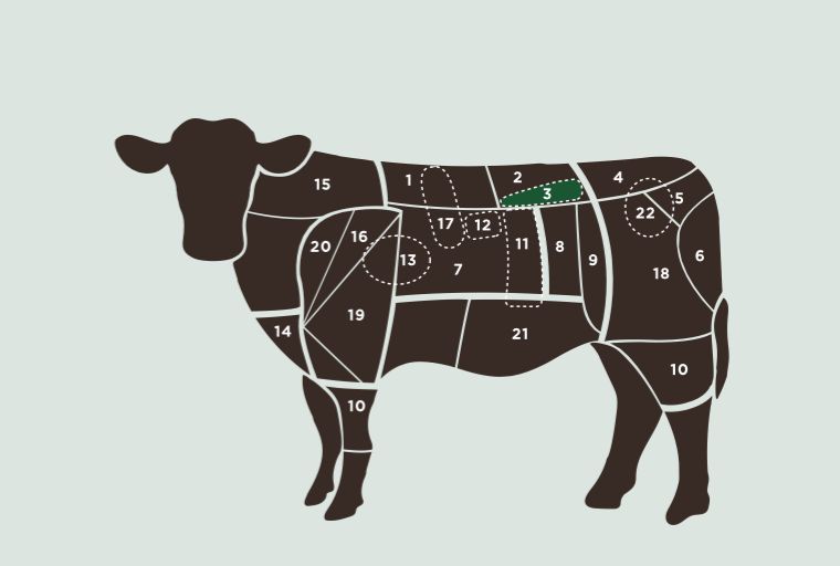 Ubicación Filete en el vacuno
